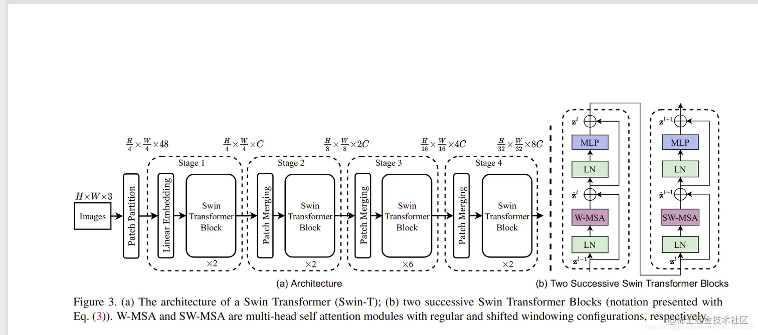 Swin Transformer的结构