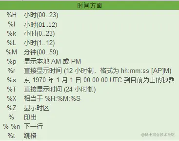 轻松带你玩转Linux环境下日期的语法！