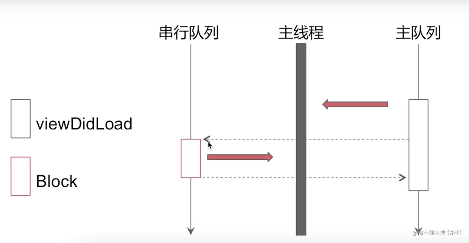 截屏2022-08-22 14.19.52.png