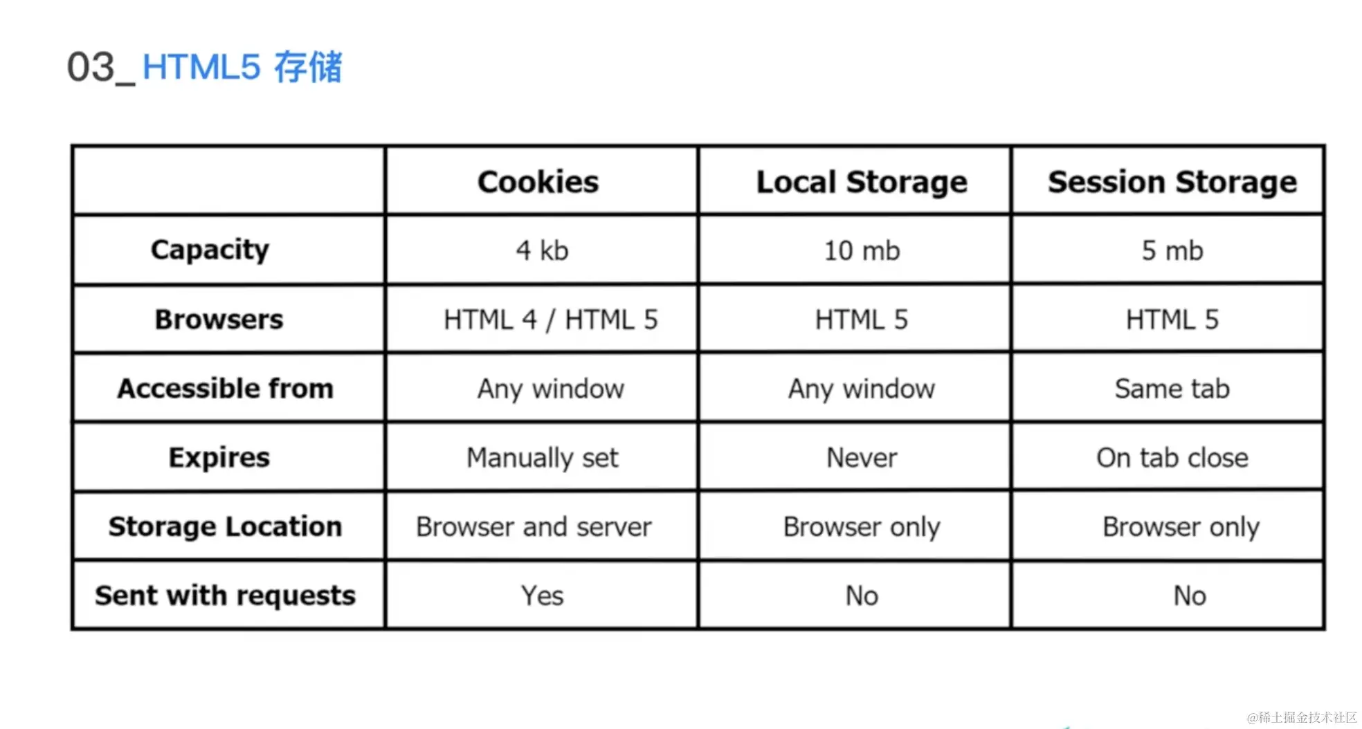 HTML5-storage.png
