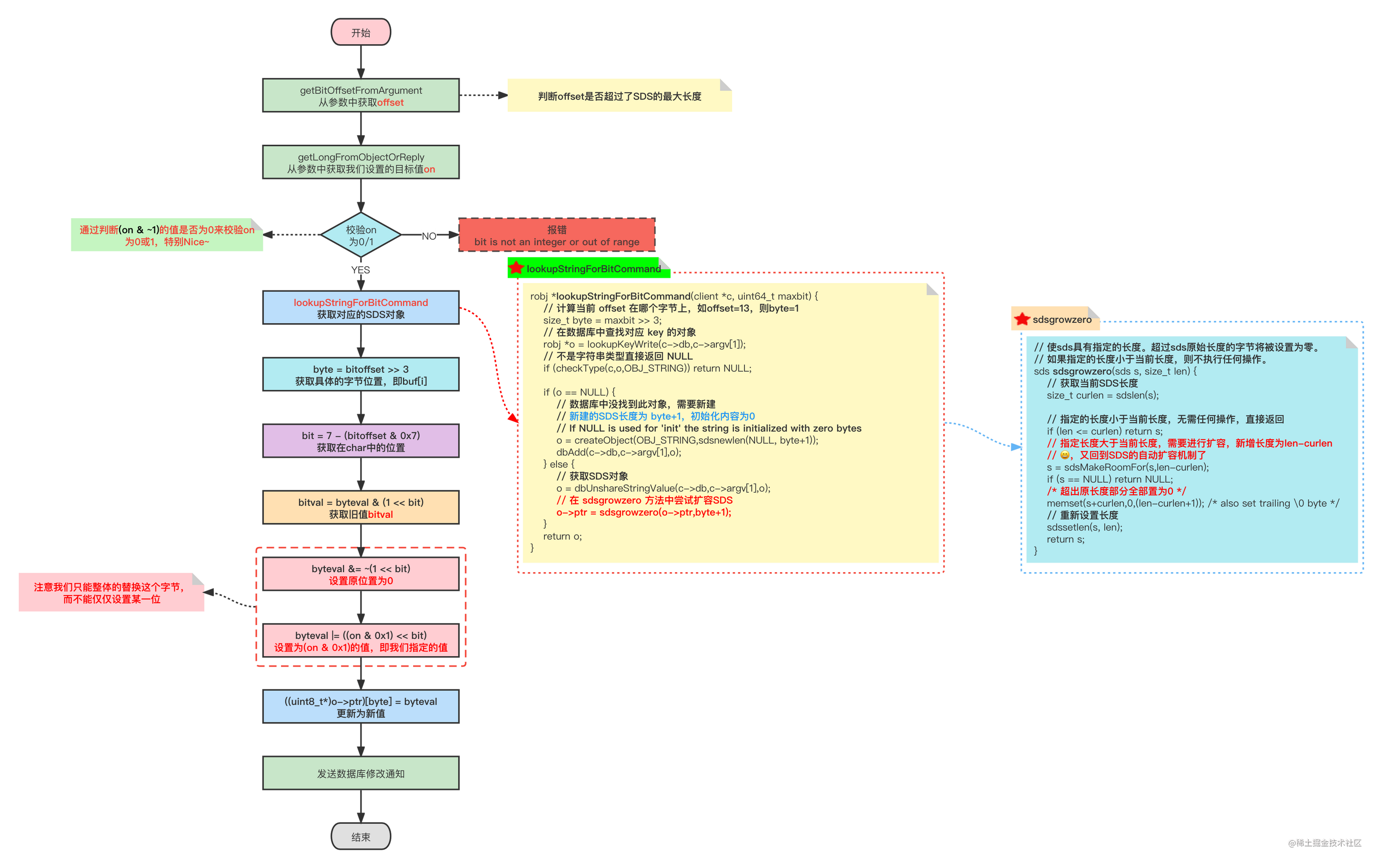 redis bitmap offset_redis淘汰策略面试题