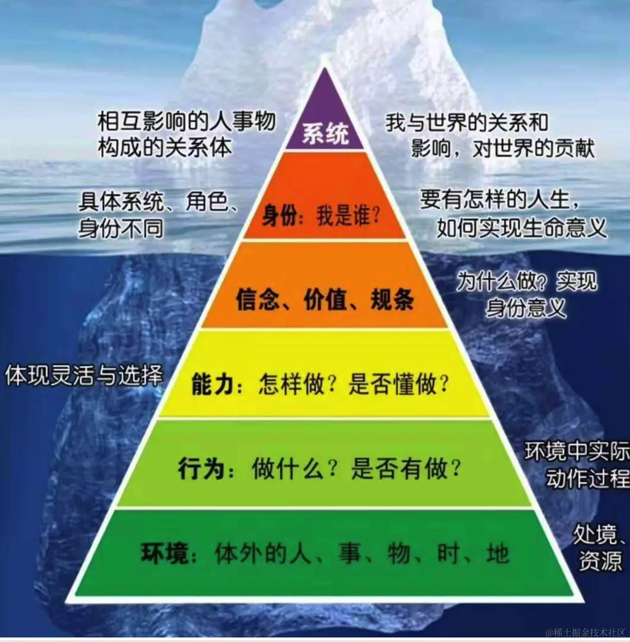 image-20211205210710430