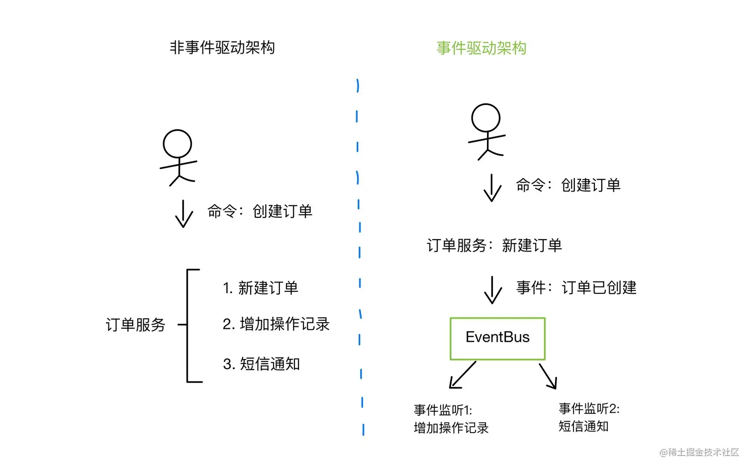 事件驱动架构。png