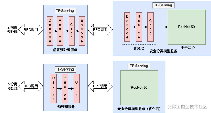 图4 优化方法对比