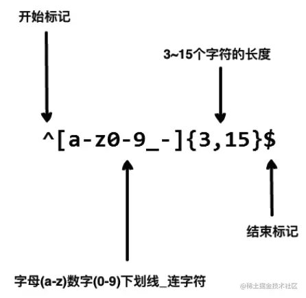 image-20210224103743288