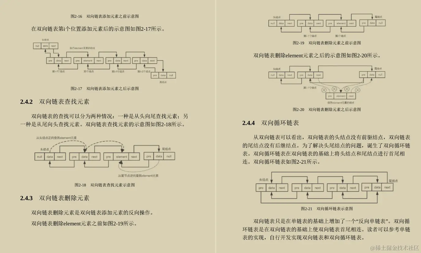 八家知名大厂联合手写的Java面试手册刚上线！竟就到达巅峰？