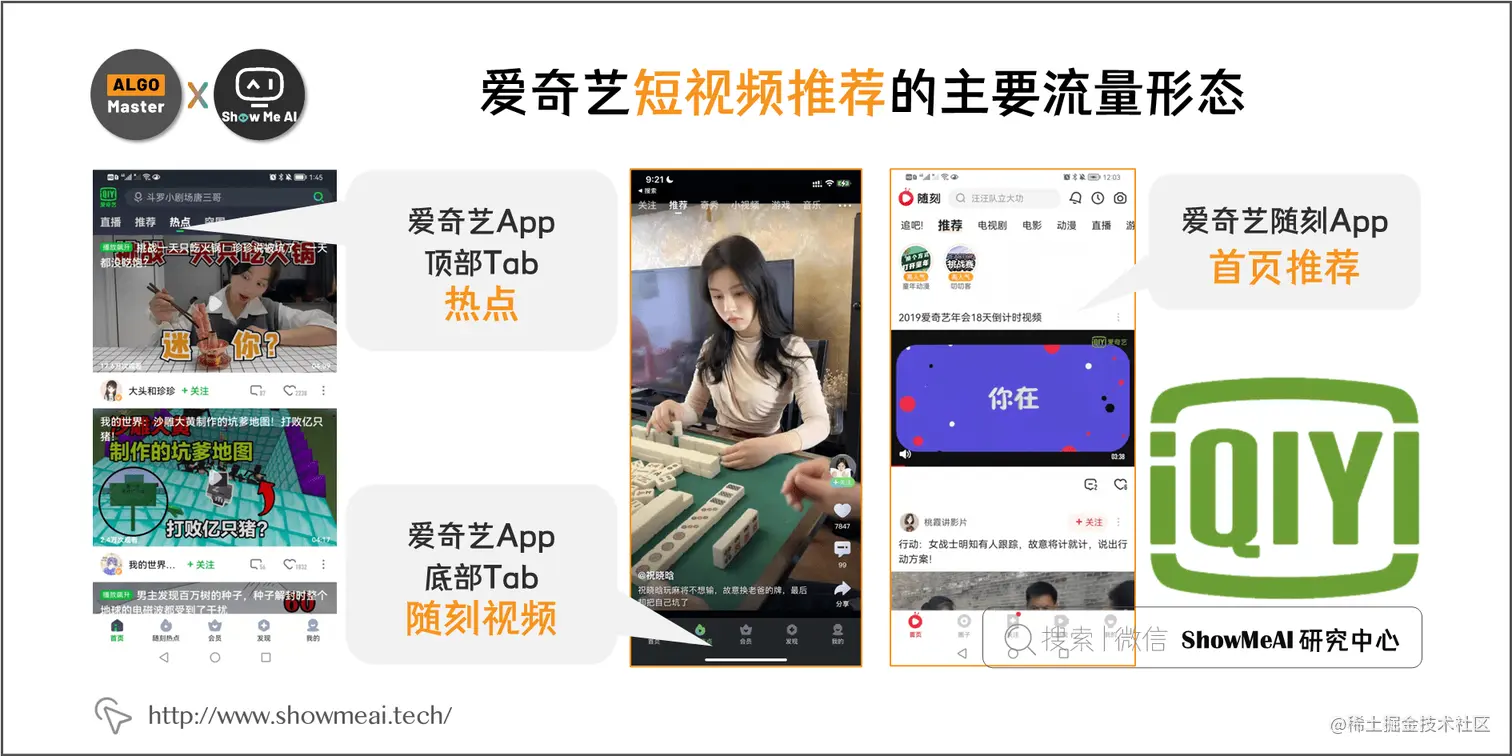 爱奇艺短视频推荐的主要流量形态; 2-2