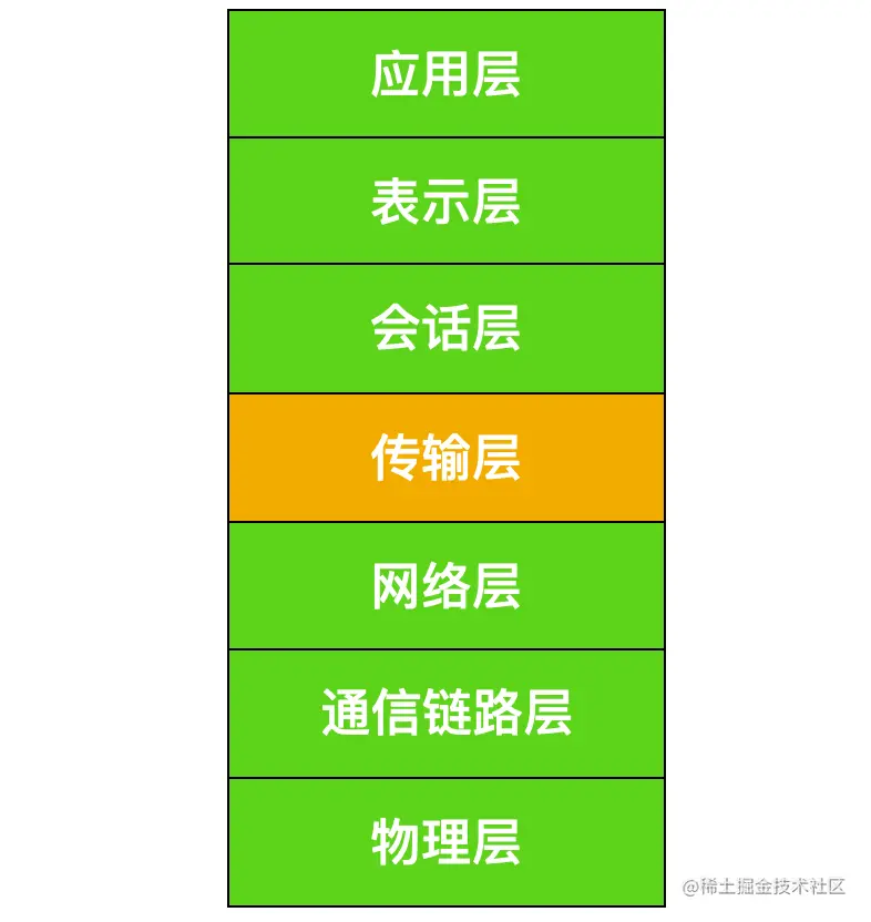 肝了一周的UDP基础知识终于出来了