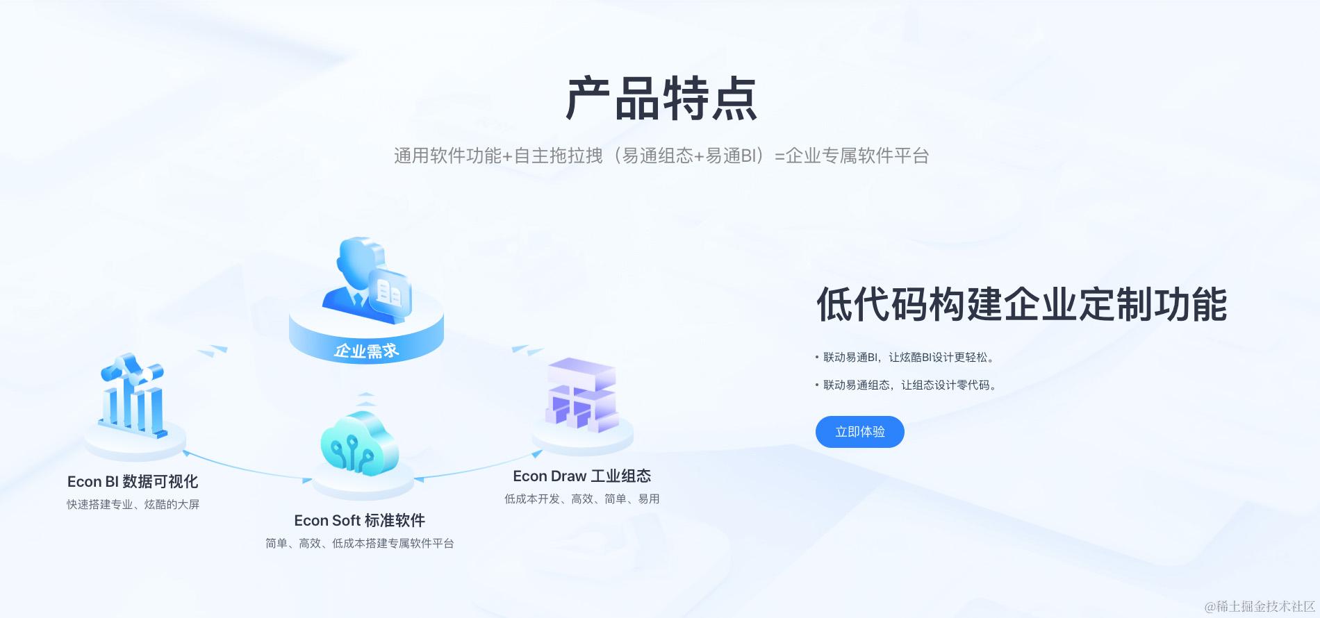 易通组态可视化