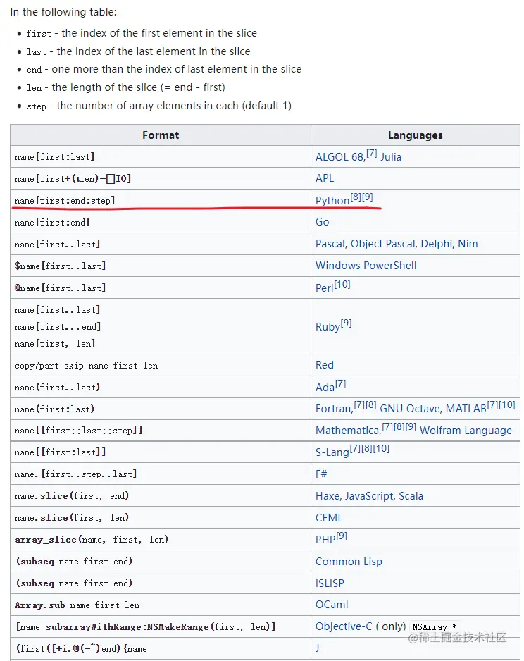 编程语言中切片语法的形式