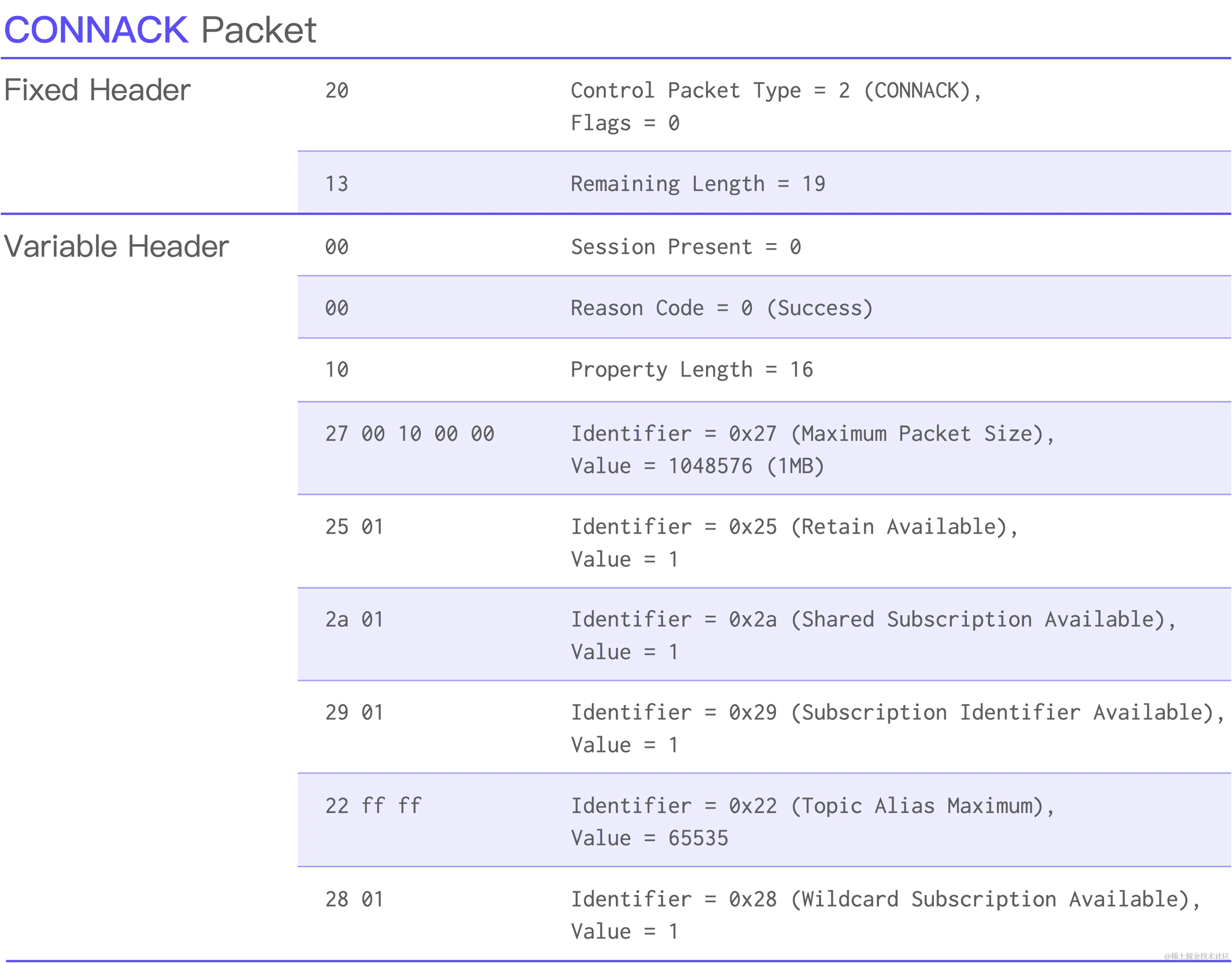 02connackpacket.png