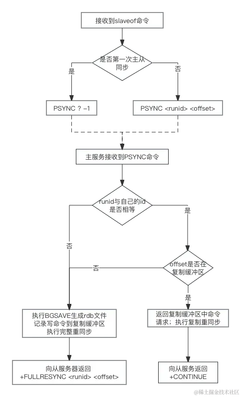 redis主从同步.png
