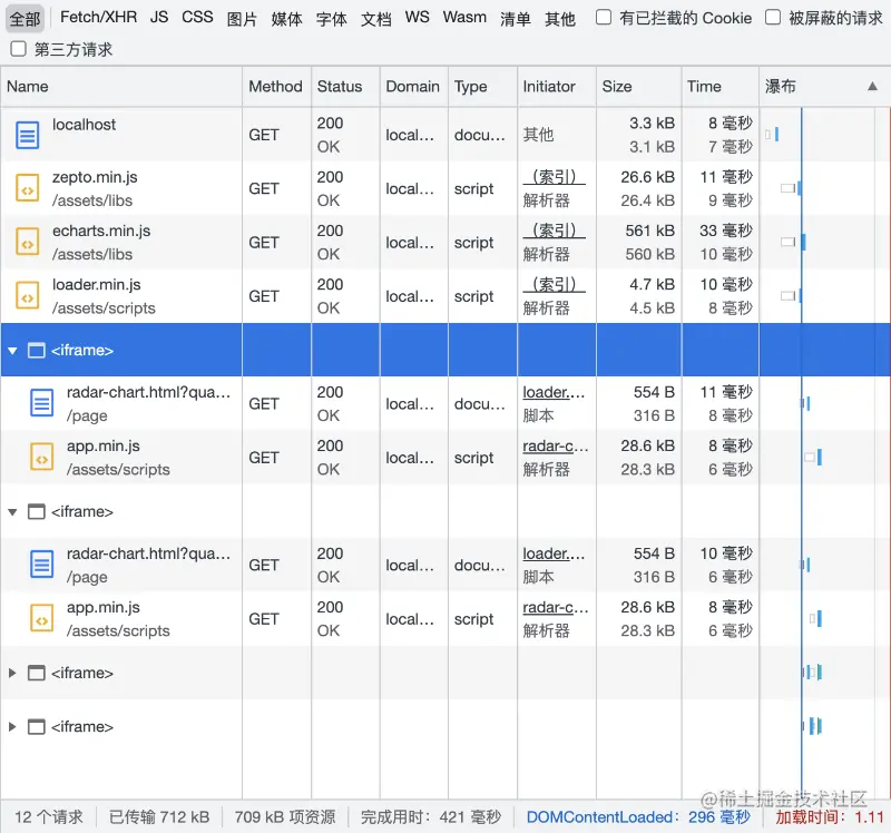 页面首次资源加载状况