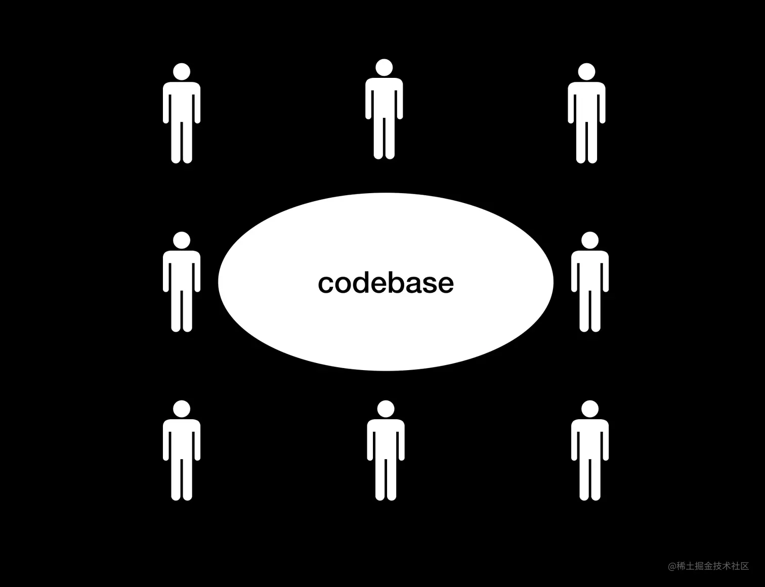 codebase