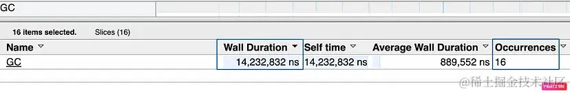 GOGC=100时的GC调用次数