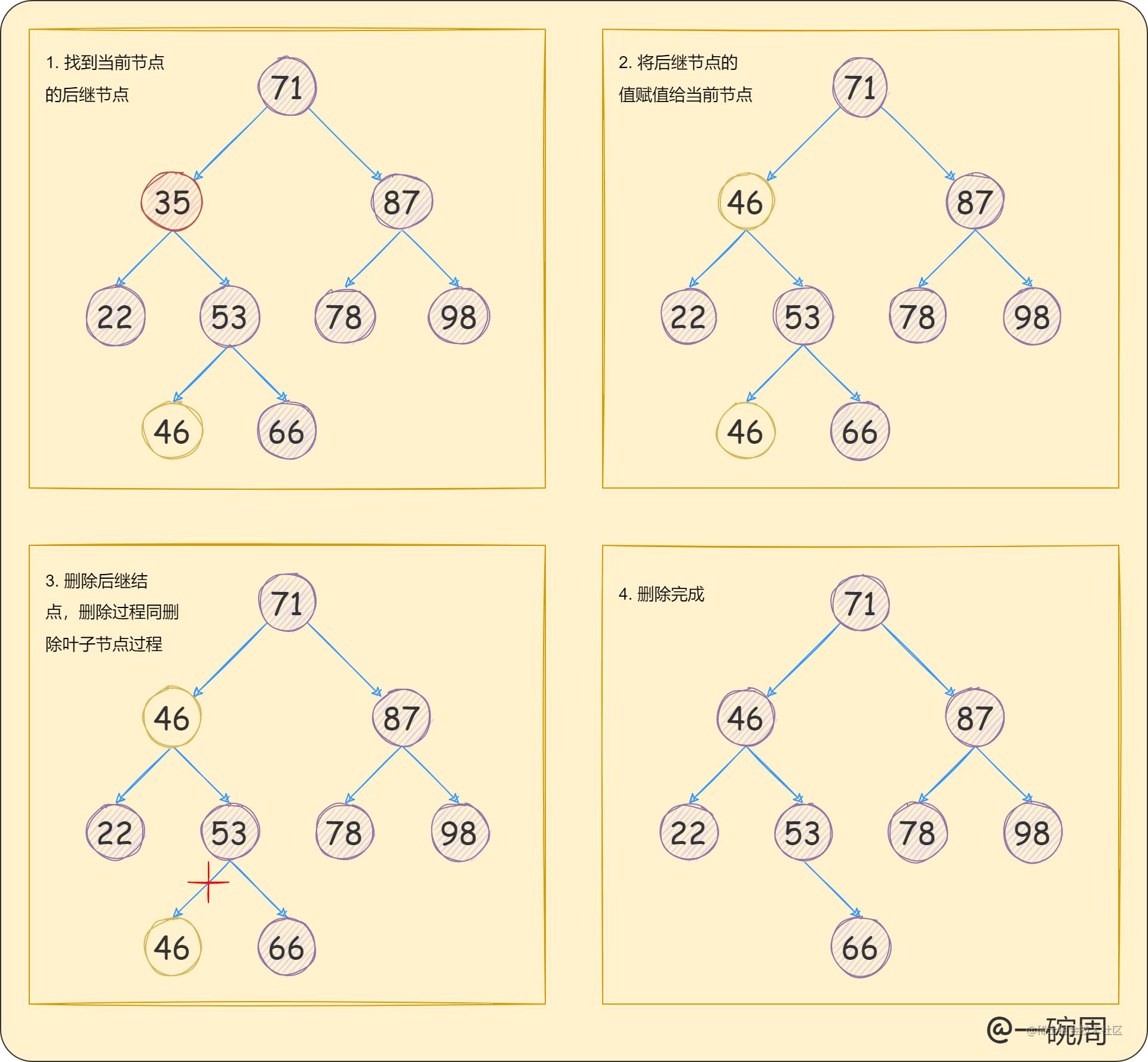 06_删除的节点有两个子节点.png