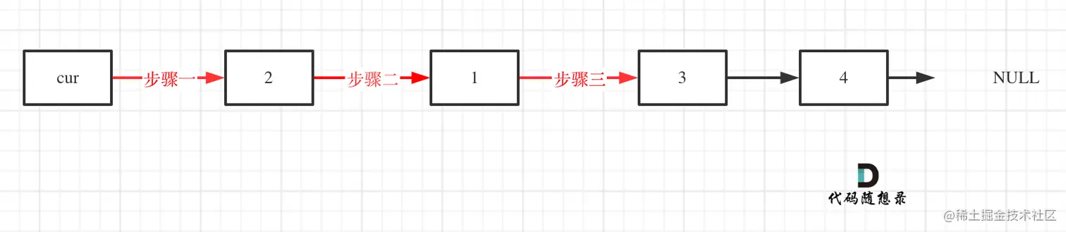 24.两两交换链表中的节点3