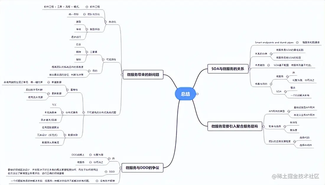 重新理解微服务之终究绕不过这4个坎？(观点探讨)