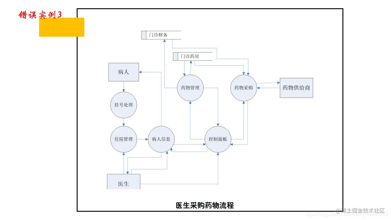 错误实例3