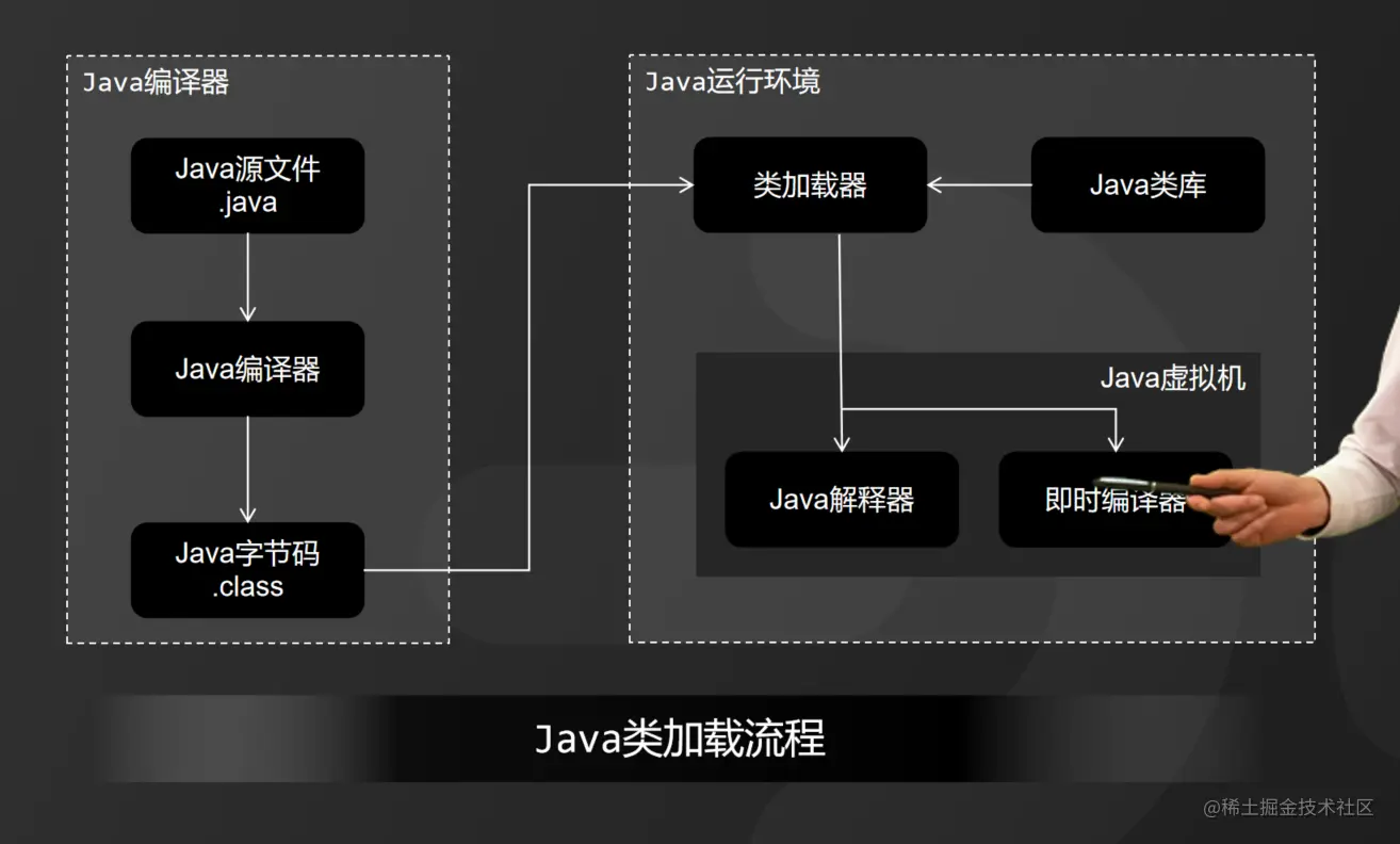 类加载机制是什么？如何理解其在Java中的作用？
