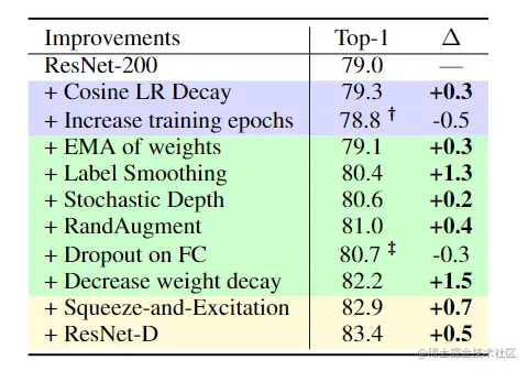 image-20220907220422333