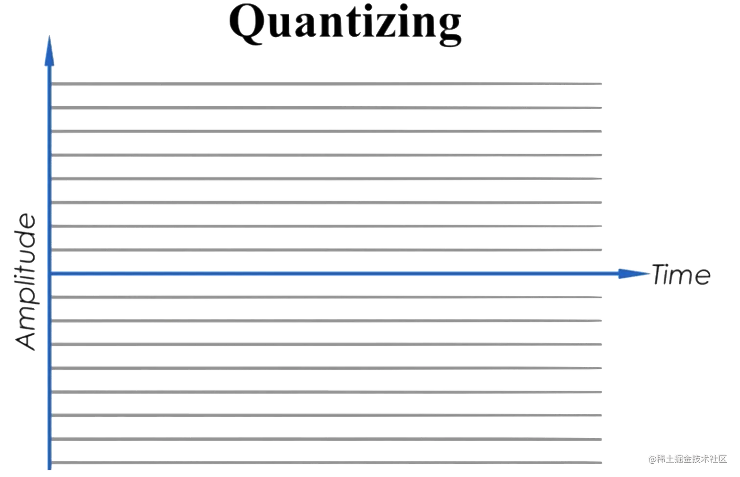 音频模拟信号量化