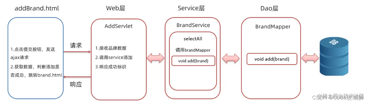 [外链图片转存失败,源站可能有防盗链机制,建议将图片保存下来直接上传(img-puSpDdAk-1642766224446)(assets/image-20210831100329698.png)]