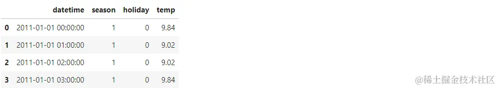 Numpy和熊猫简介