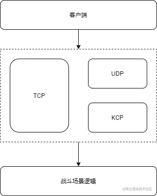 通信架构图.png