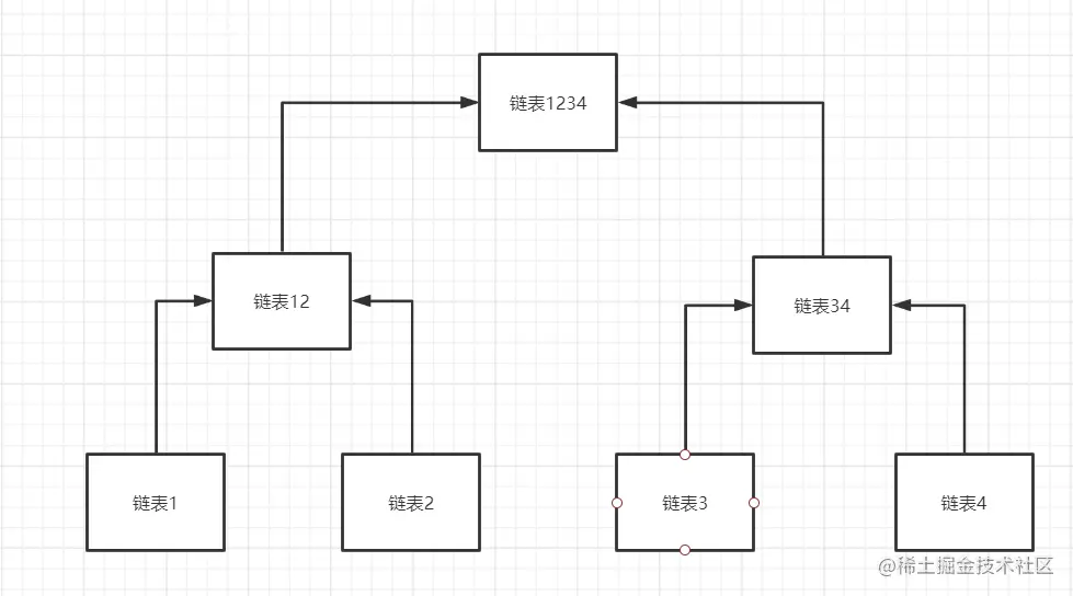 分治.png