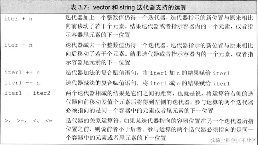container-iterator-arithmetic.png