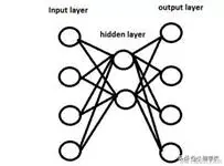 深度学习基础知识题库大全