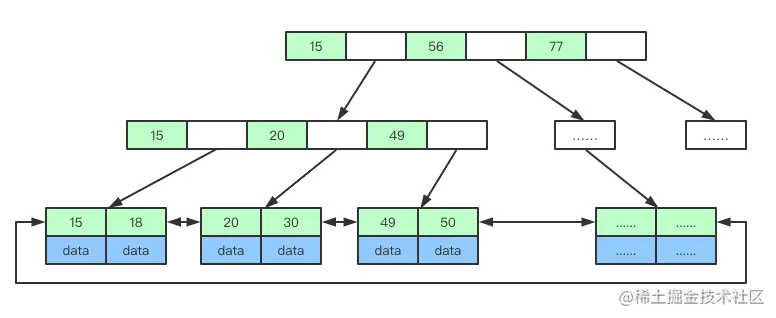 B+树数据结构.png