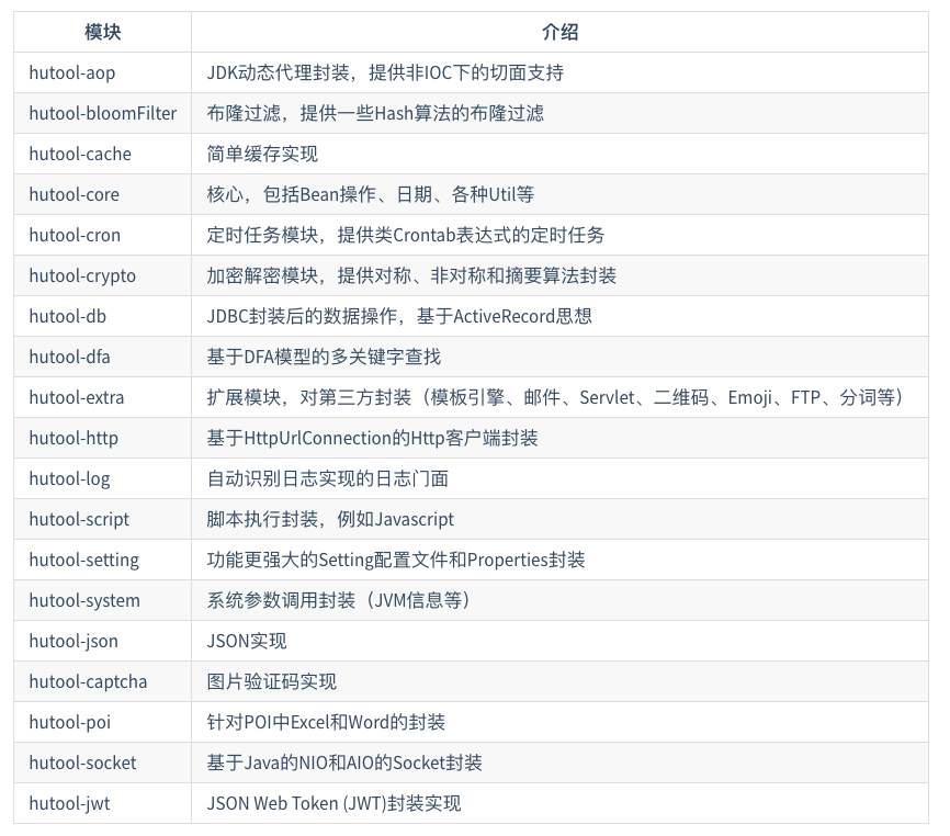 Hutool 包含的组件