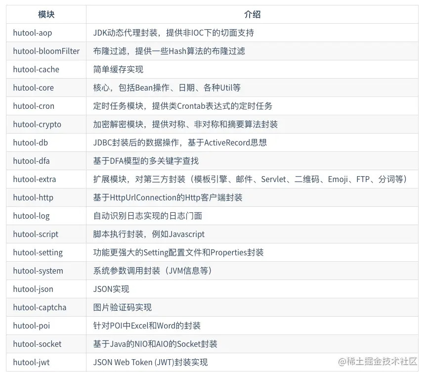 Hutool 包含的组件