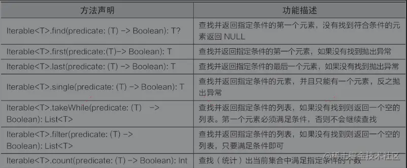 集合常见的查找