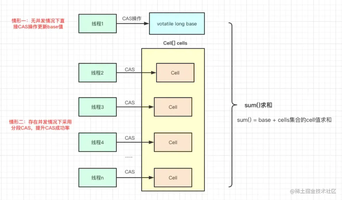 image-20221004150213921