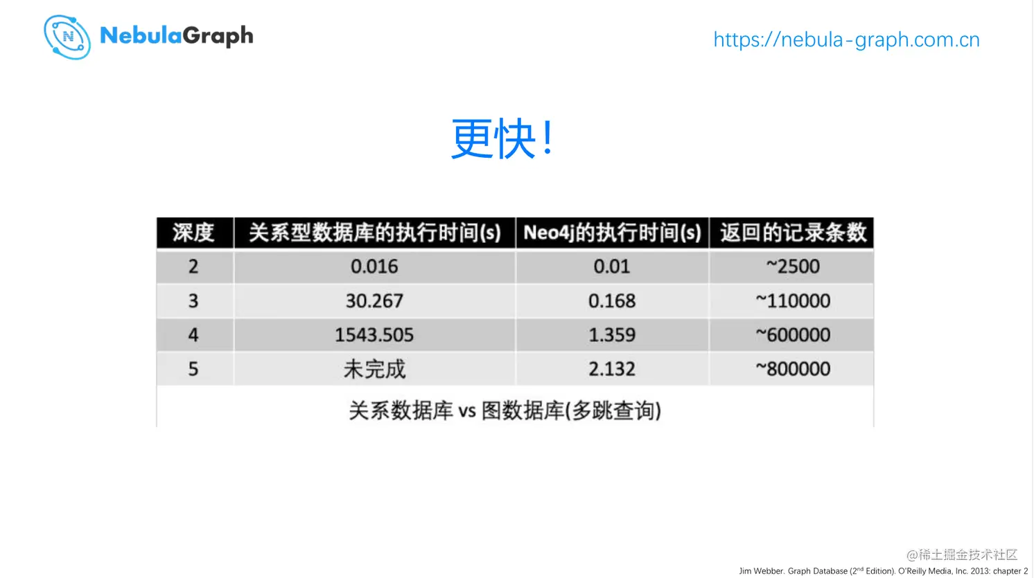 图数据库洞察数据间的关联价值