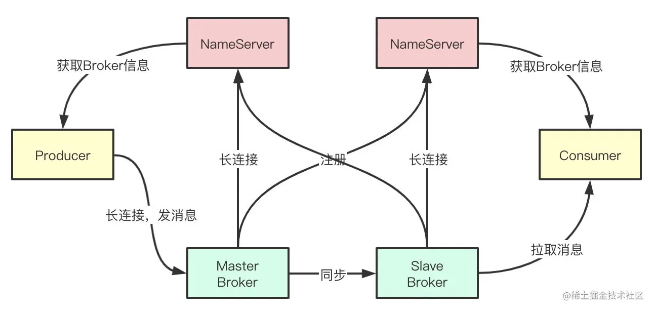 image-20200928220108061