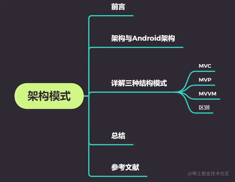 本文大纲.png