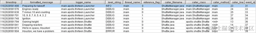 Logging Event table