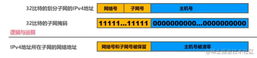 子网掩码使用例子