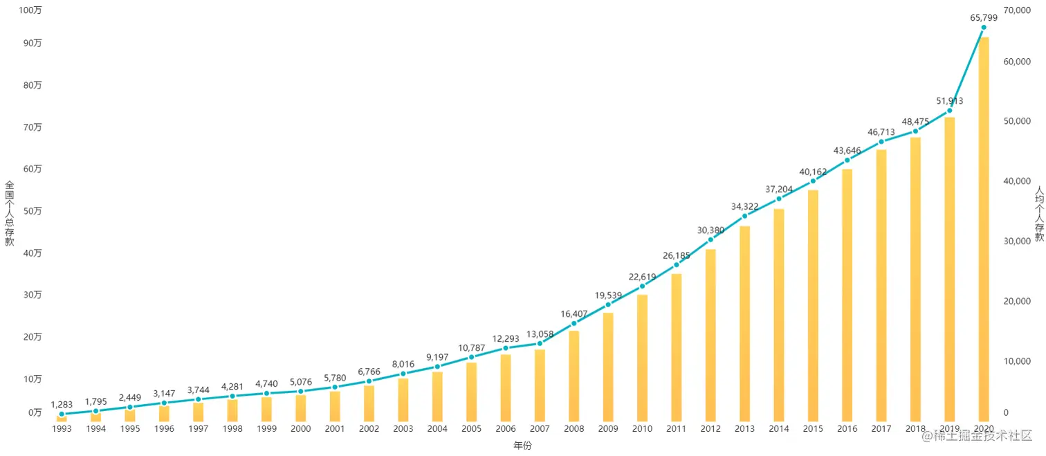 5.6亿人零存款，人均贷款过4万元，这才是年轻人真实的生存现状？