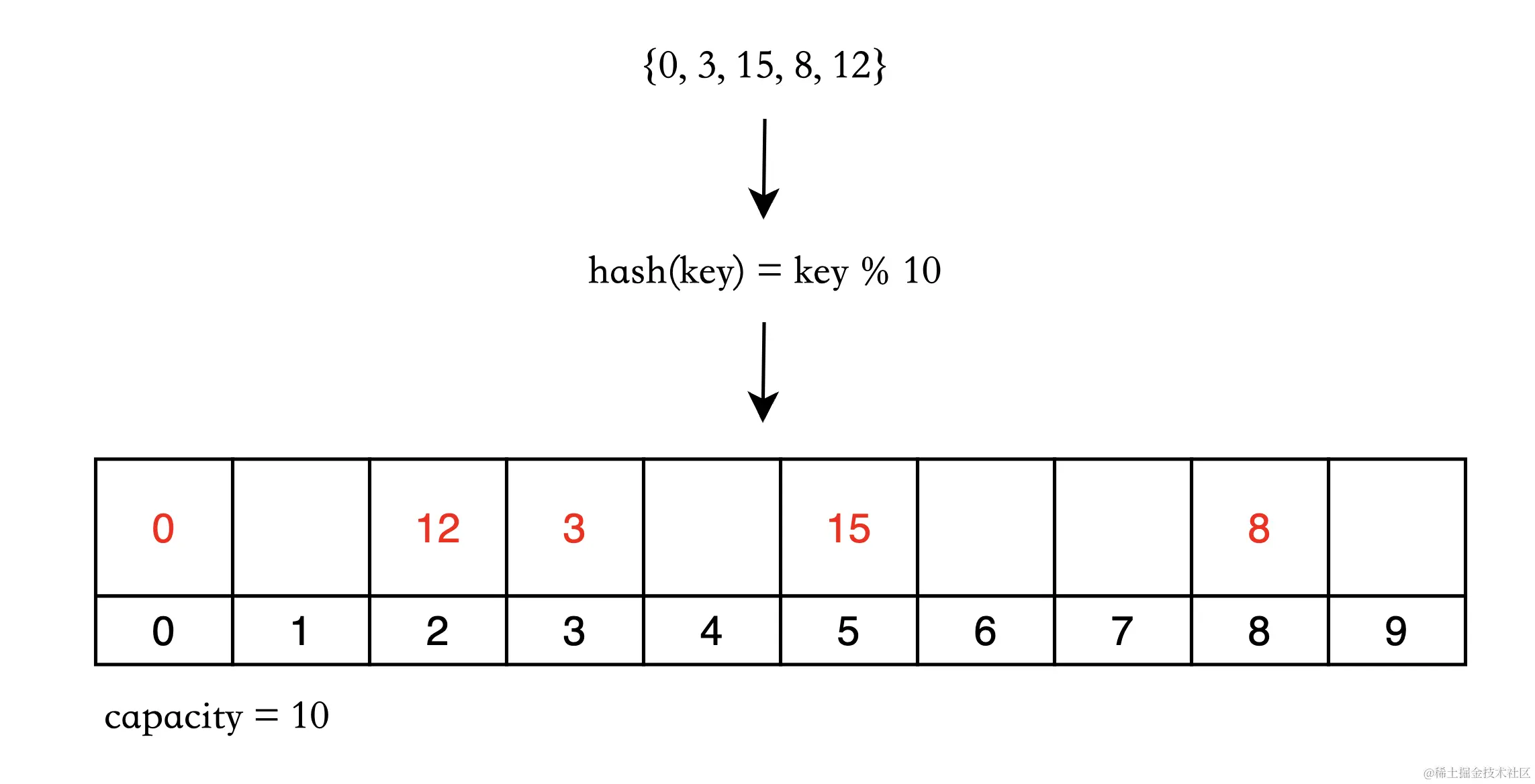 image-20221203200735514