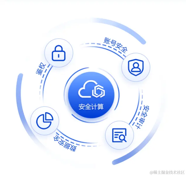 等保二级要求下，企业如何构建有效的信息安全基础建设？  第1张