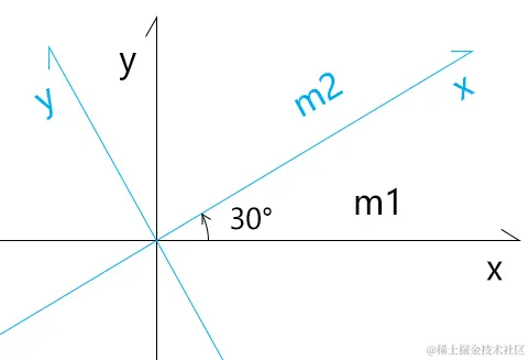 image-20211125171936219