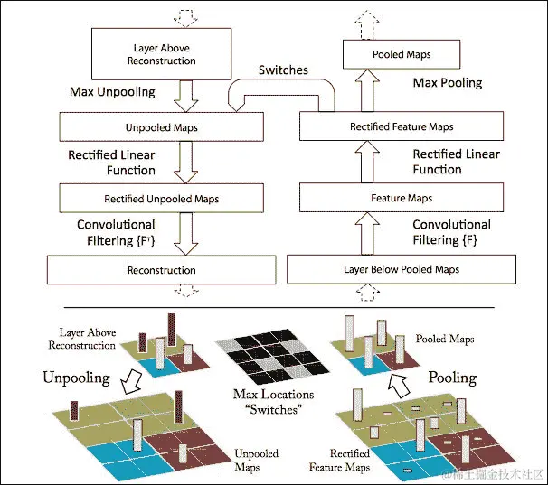 对象识别和分类