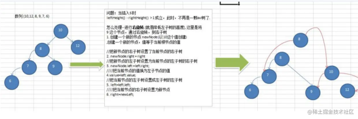 平衡二叉树单旋转(右旋转)