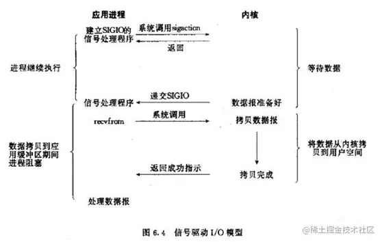 信号驱动 IO 模型.png