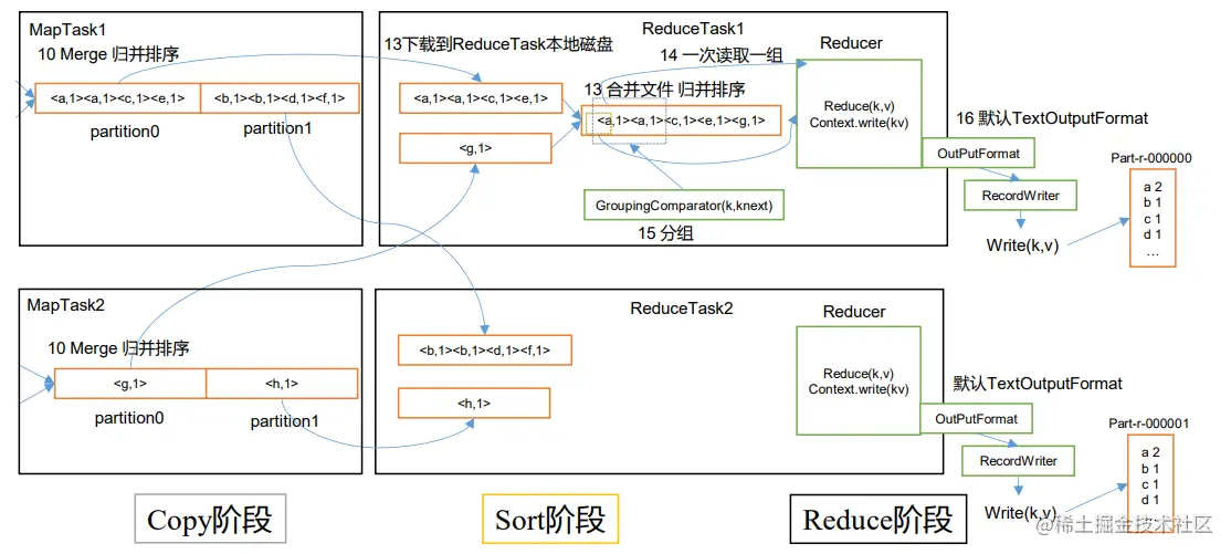 image-20220625225304599